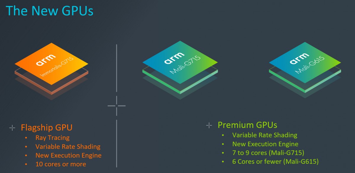 ARM เปิดตัว Immortalis-G715 ชิปประมวลผลกราฟิกสาหรับอุปกรณ์พกพาตัวแรกที่รองรับ Ray Tracing